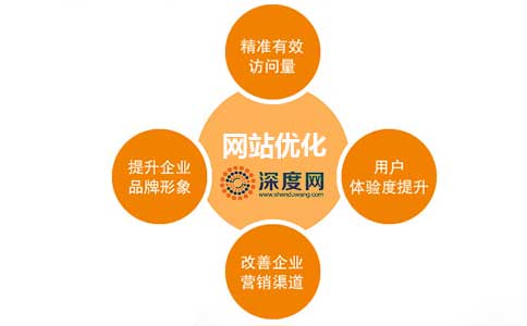 网站优化知识