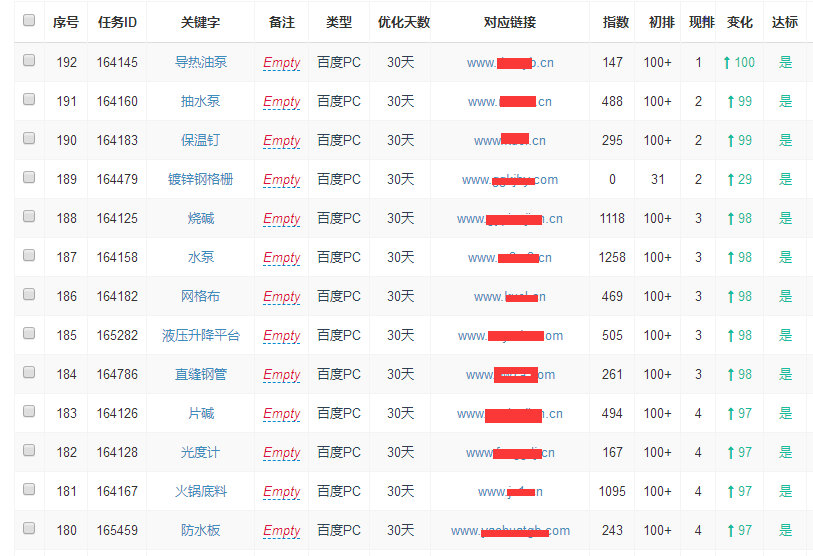 正规seo百度排名,企业词都可以上首页前三-成都网站优化公司